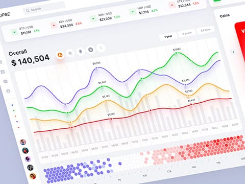 Crypto Currency Dashboard & Financial Visualization